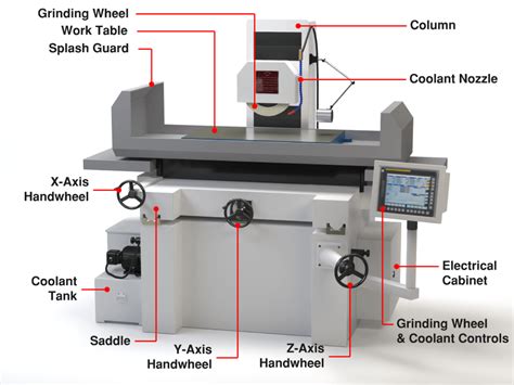 cnc machine grinding|cnc grinding machine specifications.